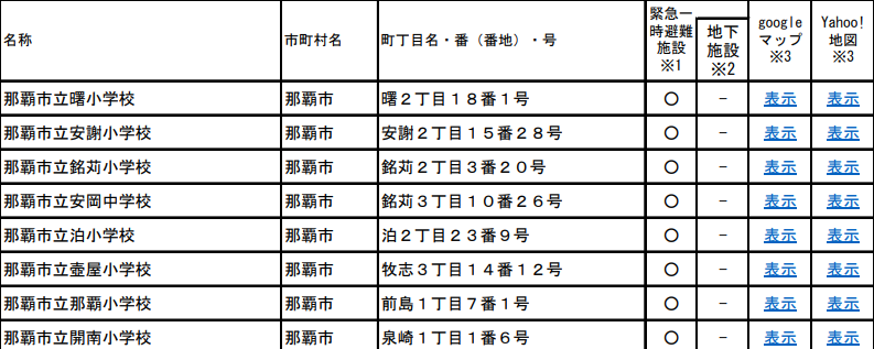 沖縄　避難所